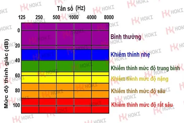 Trẻ khiếm thính và 5 dấu hiệu nhận biết